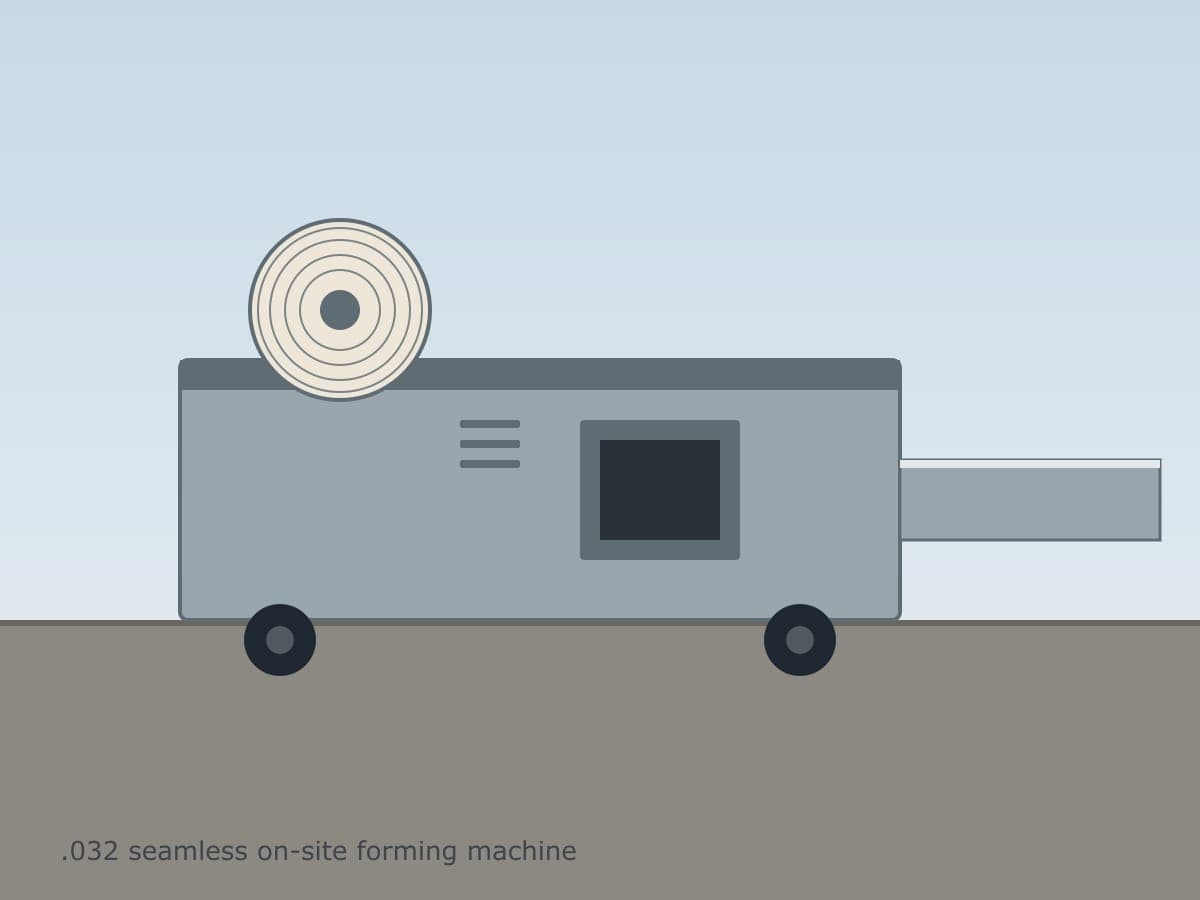 K-style vs half-round